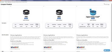 Making Sense of Lenses