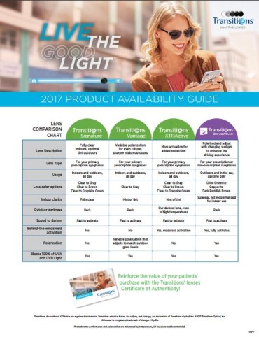 Transitions Optical Revamps Product Availability Guide to Include Updated Information, Sunwear Products